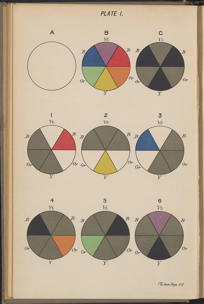 An illustration from Measurement of Light and Colour Sensations, 1893, leaf 28