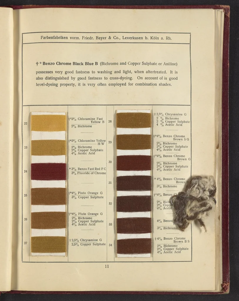 An illustration from Benzo Colours on Cotton Yarn, Part II, 1921, leaf 15