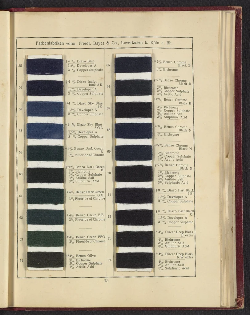 An illustration from Benzo Colours on Cotton Yarn, Part II, 1921, leaf 19