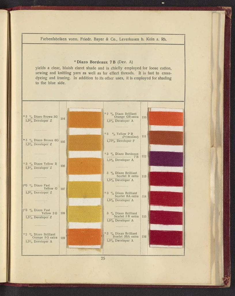 An illustration from Benzo Colours on Cotton Yarn, Part II, 1921, leaf 29