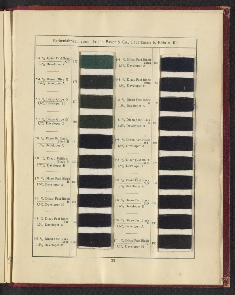 An illustration from Benzo Colours on Cotton Yarn, Part II, 1921, leaf 37