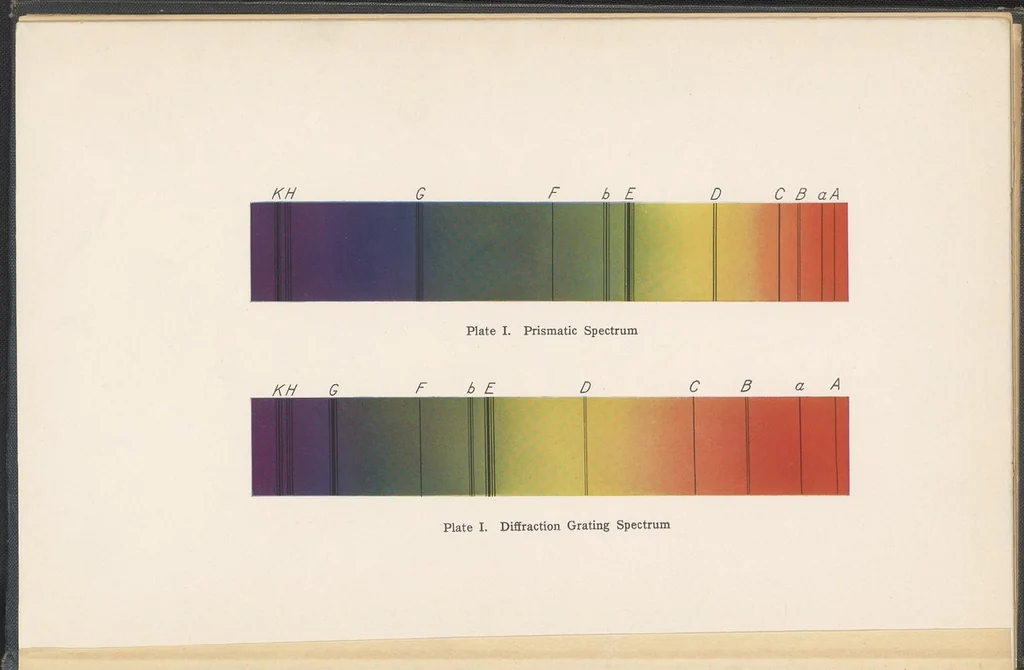 An illustration from Color and its Applications, 1915, leaf 2
