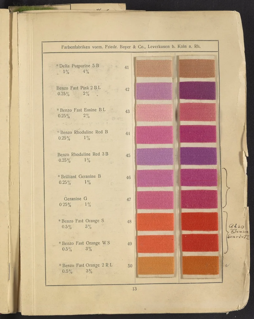 An illustration from Benzo Colours on Cotton Yarn, Part I, 1921, leaf 15