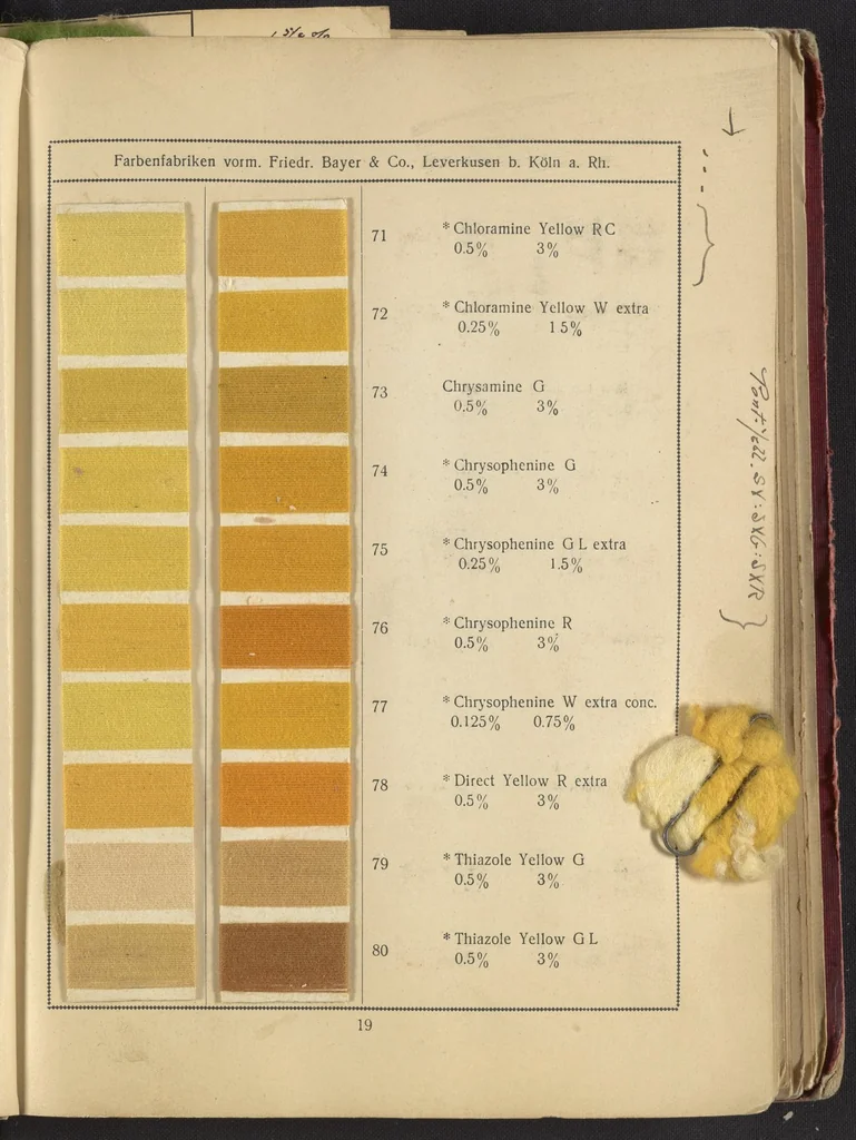 An illustration from Benzo Colours on Cotton Yarn, Part I, 1921, leaf 21