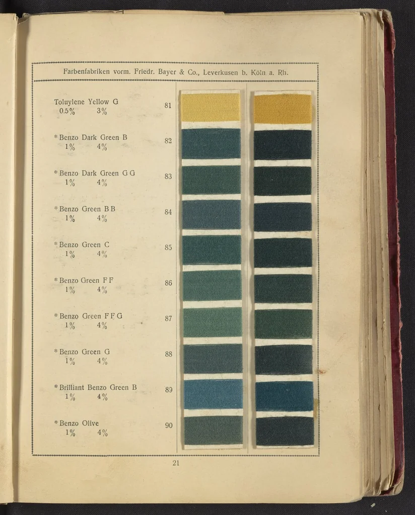An illustration from Benzo Colours on Cotton Yarn, Part I, 1921, leaf 24