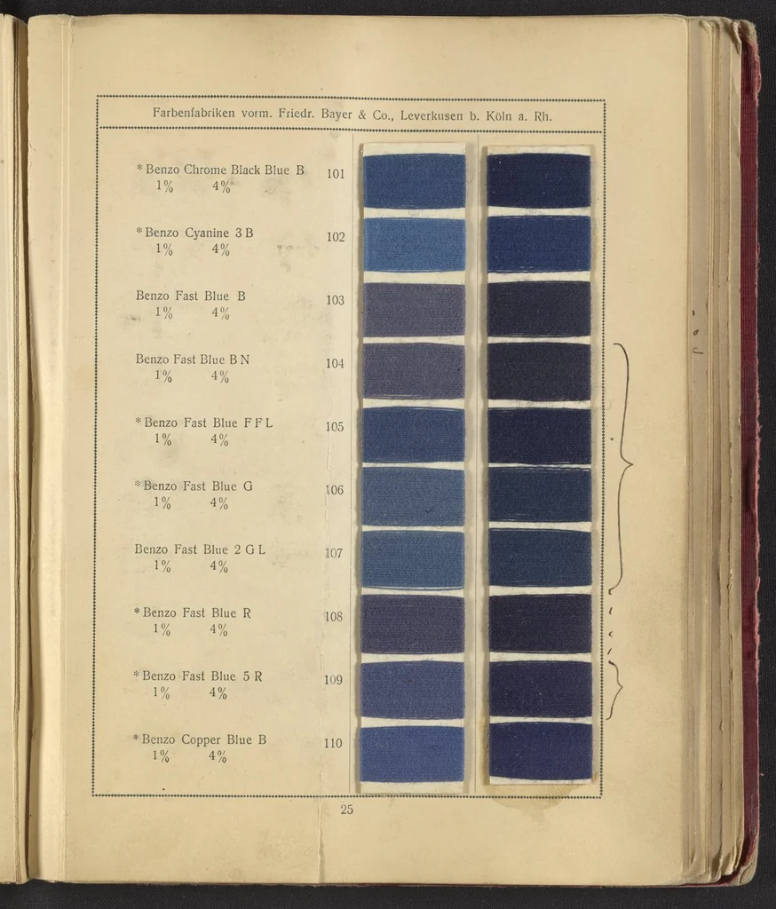 An illustration from Benzo Colours on Cotton Yarn, Part I, 1921, leaf 29