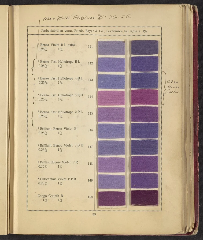 An illustration from Benzo Colours on Cotton Yarn, Part I, 1921, leaf 37