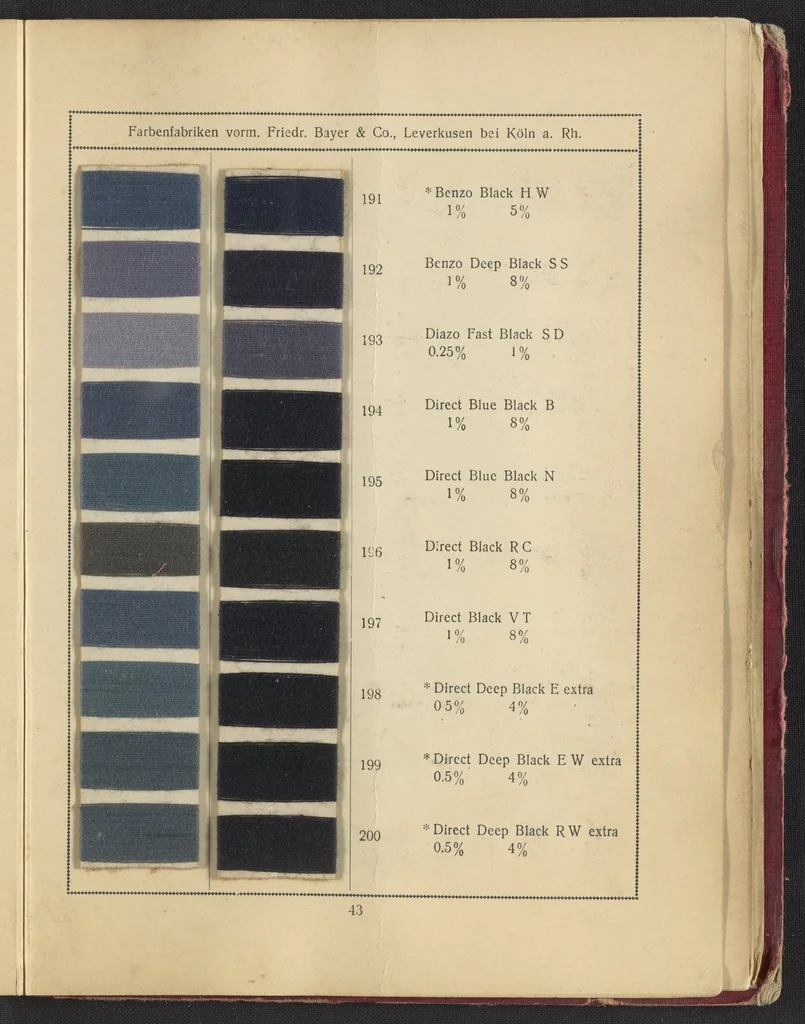 An illustration from Benzo Colours on Cotton Yarn, Part I, 1921, leaf 47
