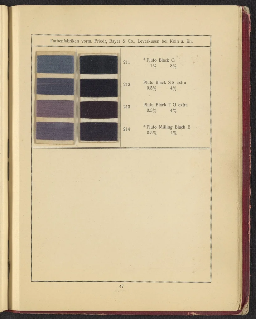 An illustration from Benzo Colours on Cotton Yarn, Part I, 1921, leaf 51