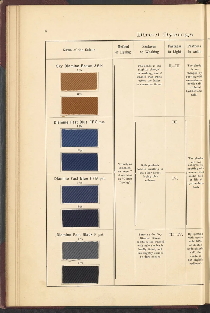 An illustration from The Dyeing of Cotton and Other Vegetable Fibres with the Dyestuffs of Leopold Cassella & Co., 1904, leaf 14