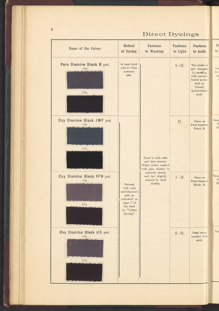 An illustration from The Dyeing of Cotton and Other Vegetable Fibres with the Dyestuffs of Leopold Cassella & Co., 1904, leaf 16