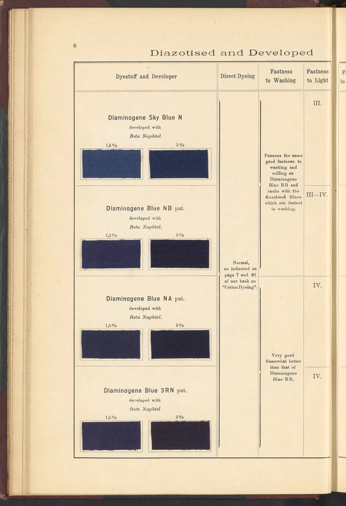An illustration from The Dyeing of Cotton and Other Vegetable Fibres with the Dyestuffs of Leopold Cassella & Co., 1904, leaf 18