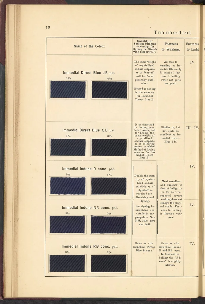 An illustration from The Dyeing of Cotton and Other Vegetable Fibres with the Dyestuffs of Leopold Cassella & Co., 1904, leaf 26