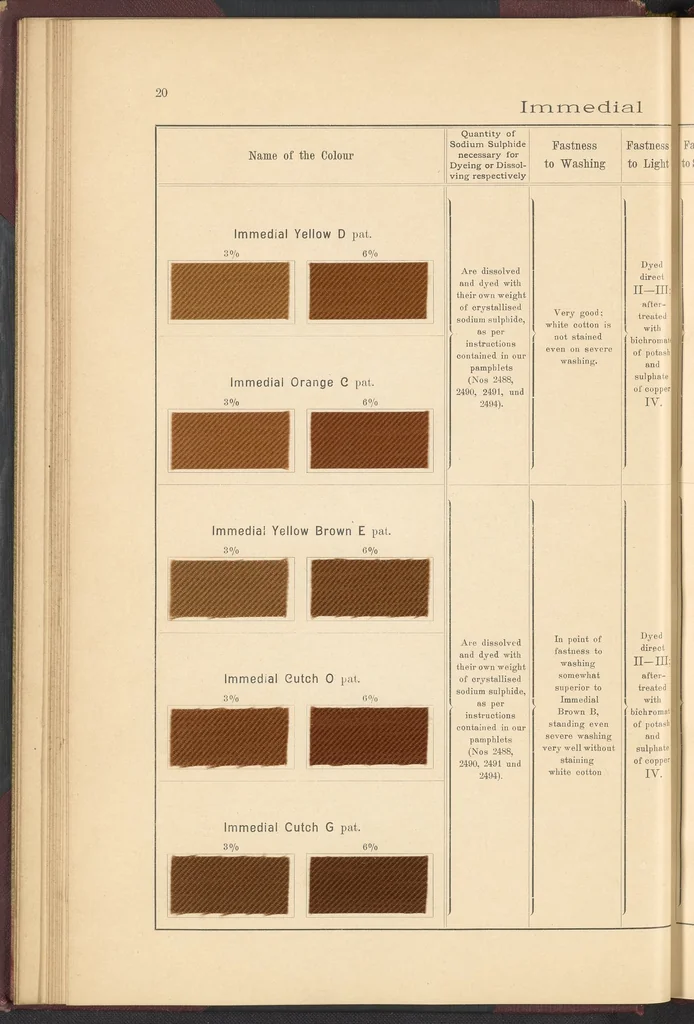 An illustration from The Dyeing of Cotton and Other Vegetable Fibres with the Dyestuffs of Leopold Cassella & Co., 1904, leaf 30