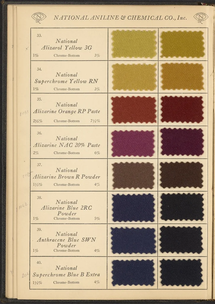 An illustration from Chrome Dyes for Woolen Goods, 1925, leaf 32