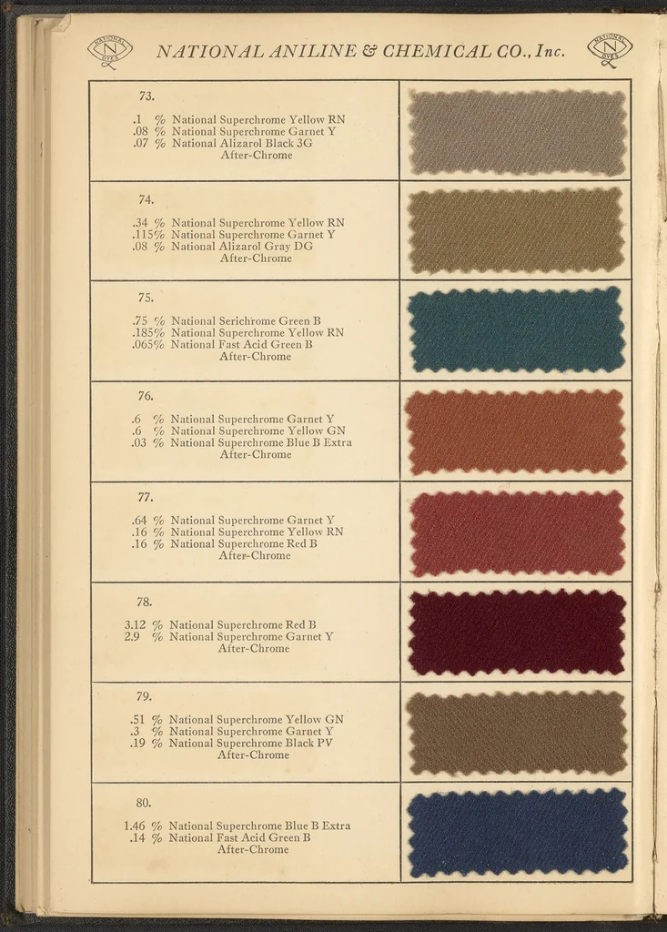 An illustration from Chrome Dyes for Woolen Goods, 1925, leaf 40