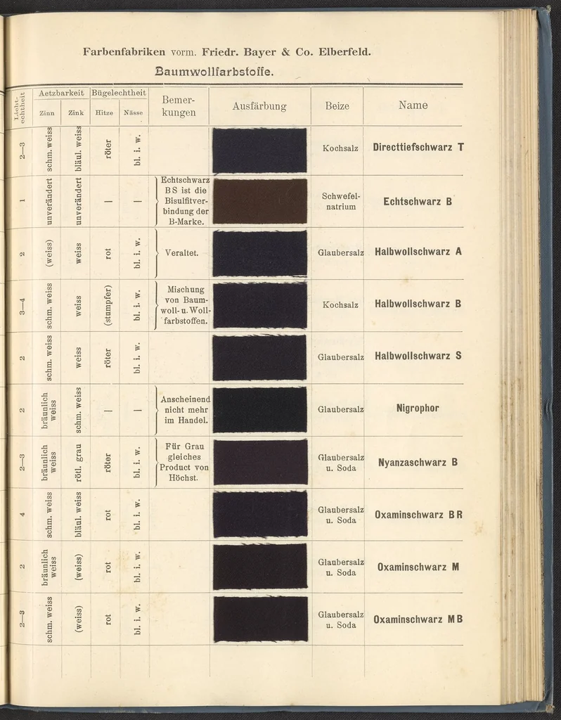 An illustration from Echtheits - Tabellen der Substantiven Baumwollfarbstoffe, 1900, leaf 101