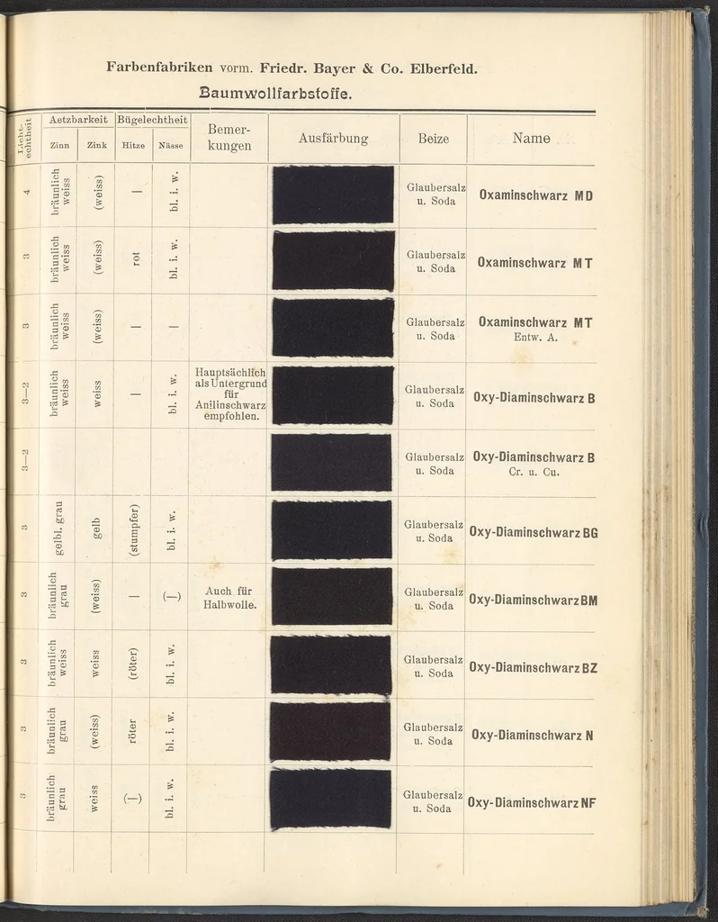 An illustration from Echtheits - Tabellen der Substantiven Baumwollfarbstoffe, 1900, leaf 103