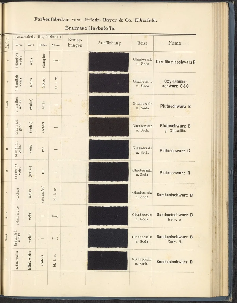An illustration from Echtheits - Tabellen der Substantiven Baumwollfarbstoffe, 1900, leaf 105