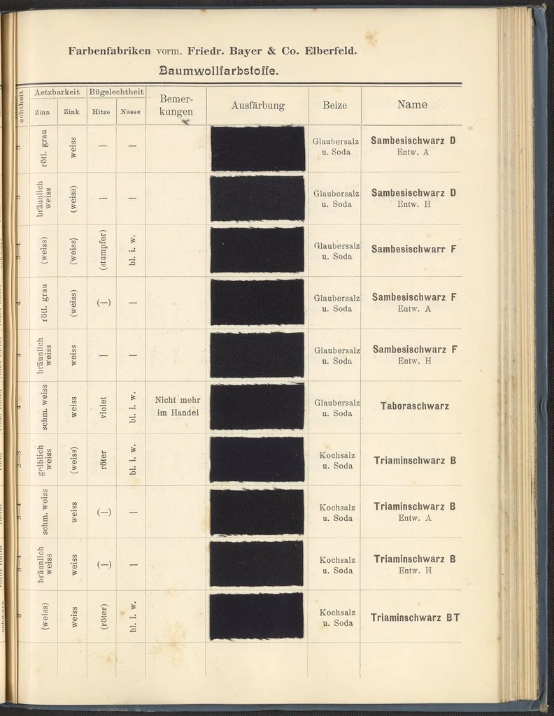 An illustration from Echtheits - Tabellen der Substantiven Baumwollfarbstoffe, 1900, leaf 107