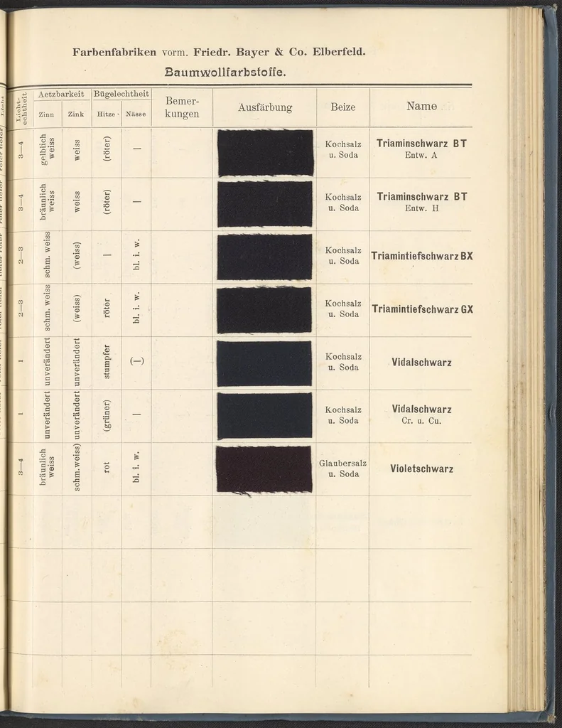 An illustration from Echtheits - Tabellen der Substantiven Baumwollfarbstoffe, 1900, leaf 109