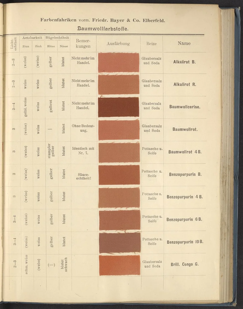 An illustration from Echtheits - Tabellen der Substantiven Baumwollfarbstoffe, 1900, leaf 11
