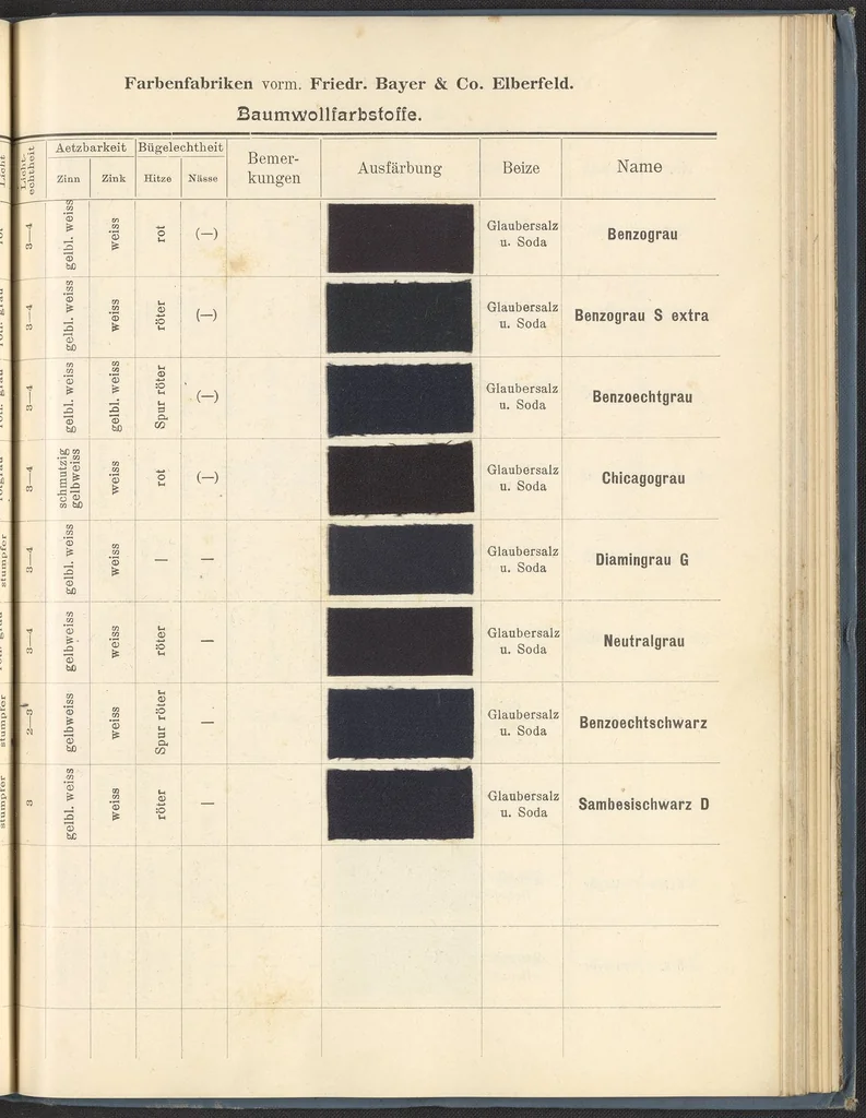 An illustration from Echtheits - Tabellen der Substantiven Baumwollfarbstoffe, 1900, leaf 111