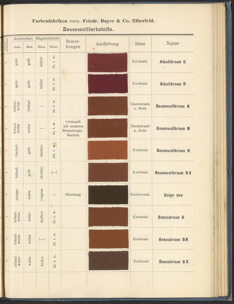 An illustration from Echtheits - Tabellen der Substantiven Baumwollfarbstoffe, 1900, leaf 113