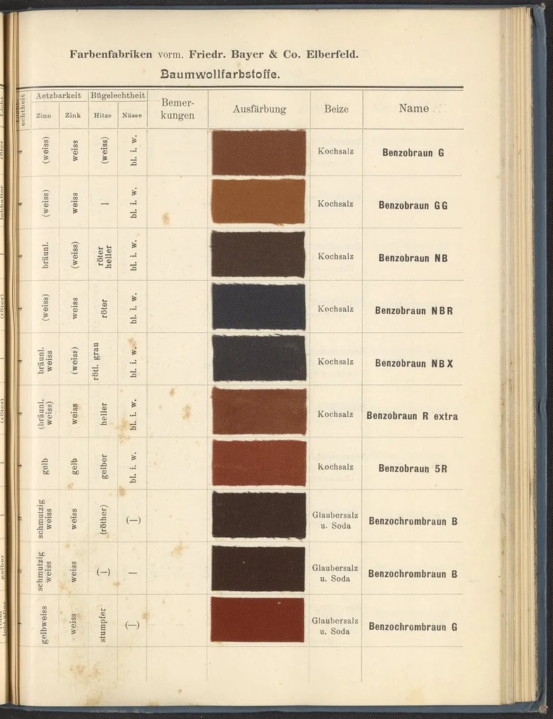 An illustration from Echtheits - Tabellen der Substantiven Baumwollfarbstoffe, 1900, leaf 115