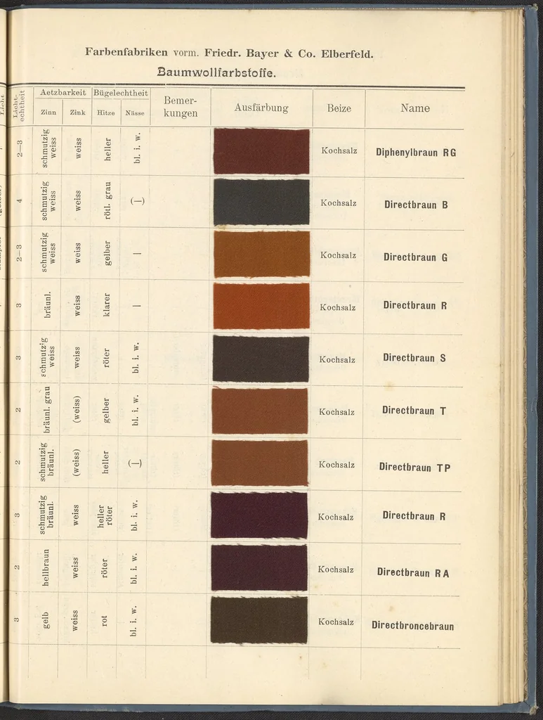 An illustration from Echtheits - Tabellen der Substantiven Baumwollfarbstoffe, 1900, leaf 133