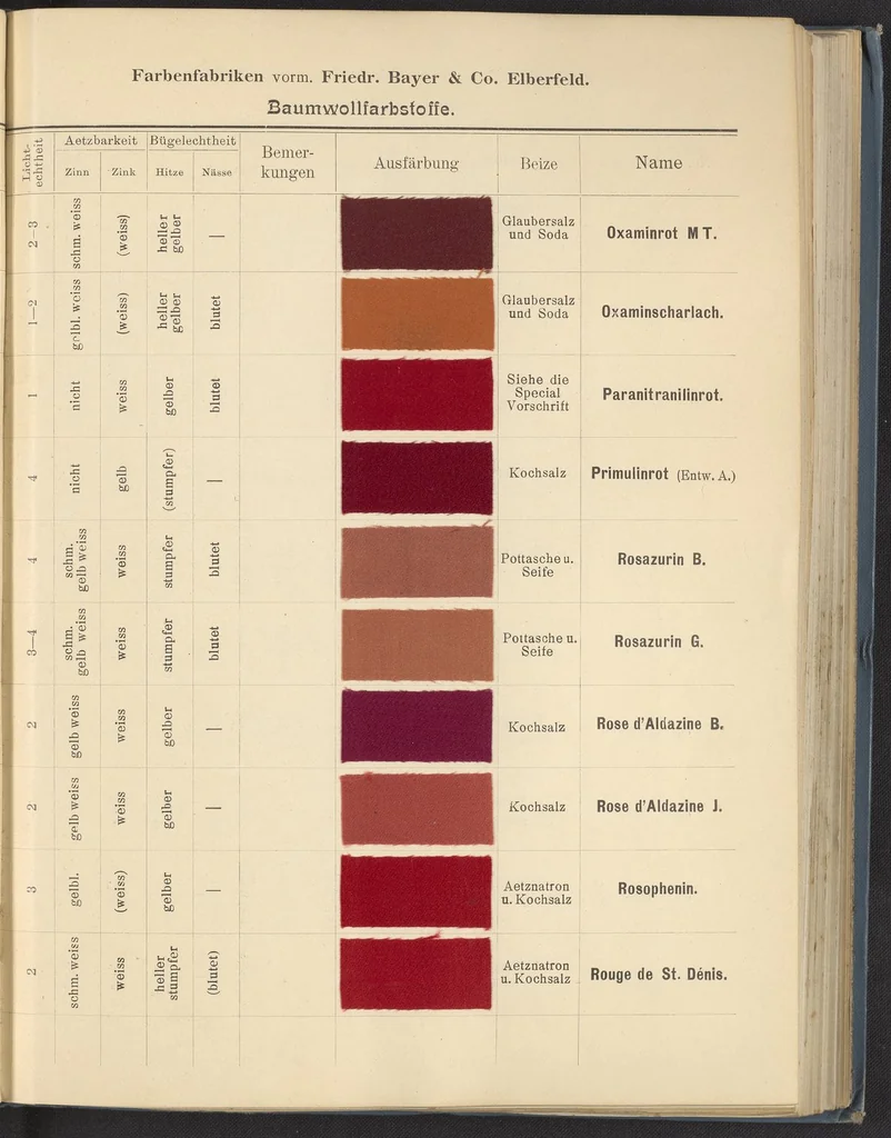 An illustration from Echtheits - Tabellen der Substantiven Baumwollfarbstoffe, 1900, leaf 19