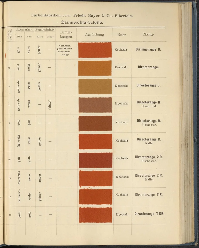 An illustration from Echtheits - Tabellen der Substantiven Baumwollfarbstoffe, 1900, leaf 27