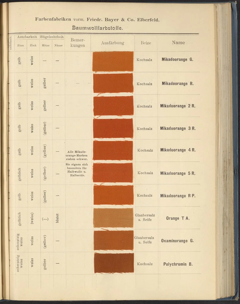 An illustration from Echtheits - Tabellen der Substantiven Baumwollfarbstoffe, 1900, leaf 29
