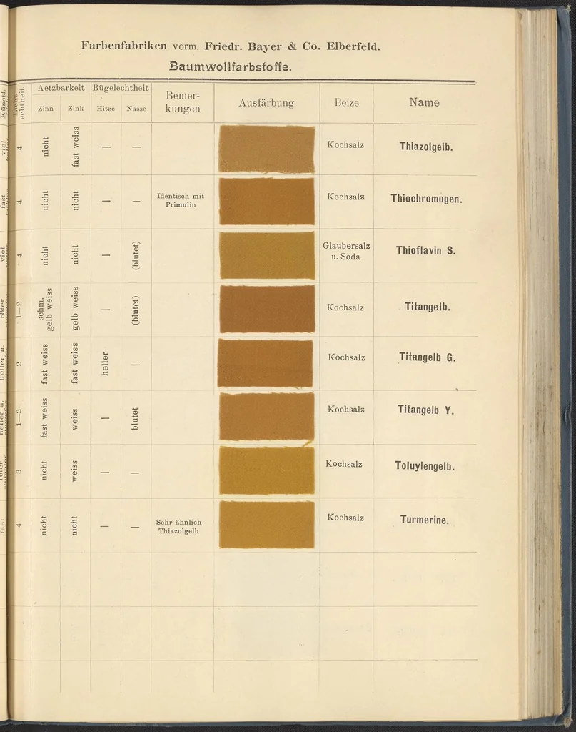 An illustration from Echtheits - Tabellen der Substantiven Baumwollfarbstoffe, 1900, leaf 41