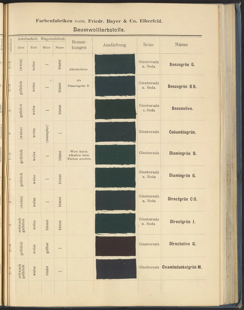 An illustration from Echtheits - Tabellen der Substantiven Baumwollfarbstoffe, 1900, leaf 43
