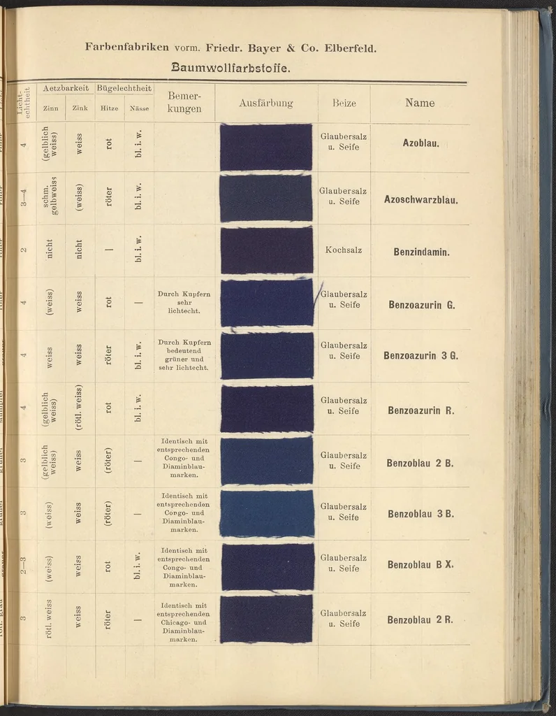 An illustration from Echtheits - Tabellen der Substantiven Baumwollfarbstoffe, 1900, leaf 47