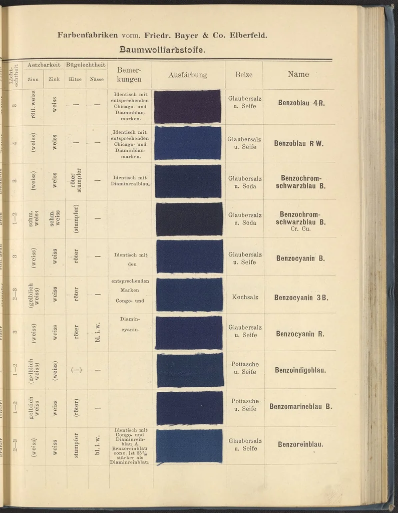 An illustration from Echtheits - Tabellen der Substantiven Baumwollfarbstoffe, 1900, leaf 49