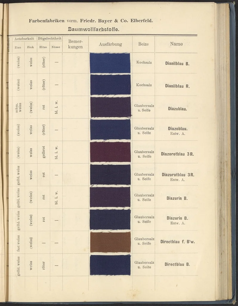 An illustration from Echtheits - Tabellen der Substantiven Baumwollfarbstoffe, 1900, leaf 59