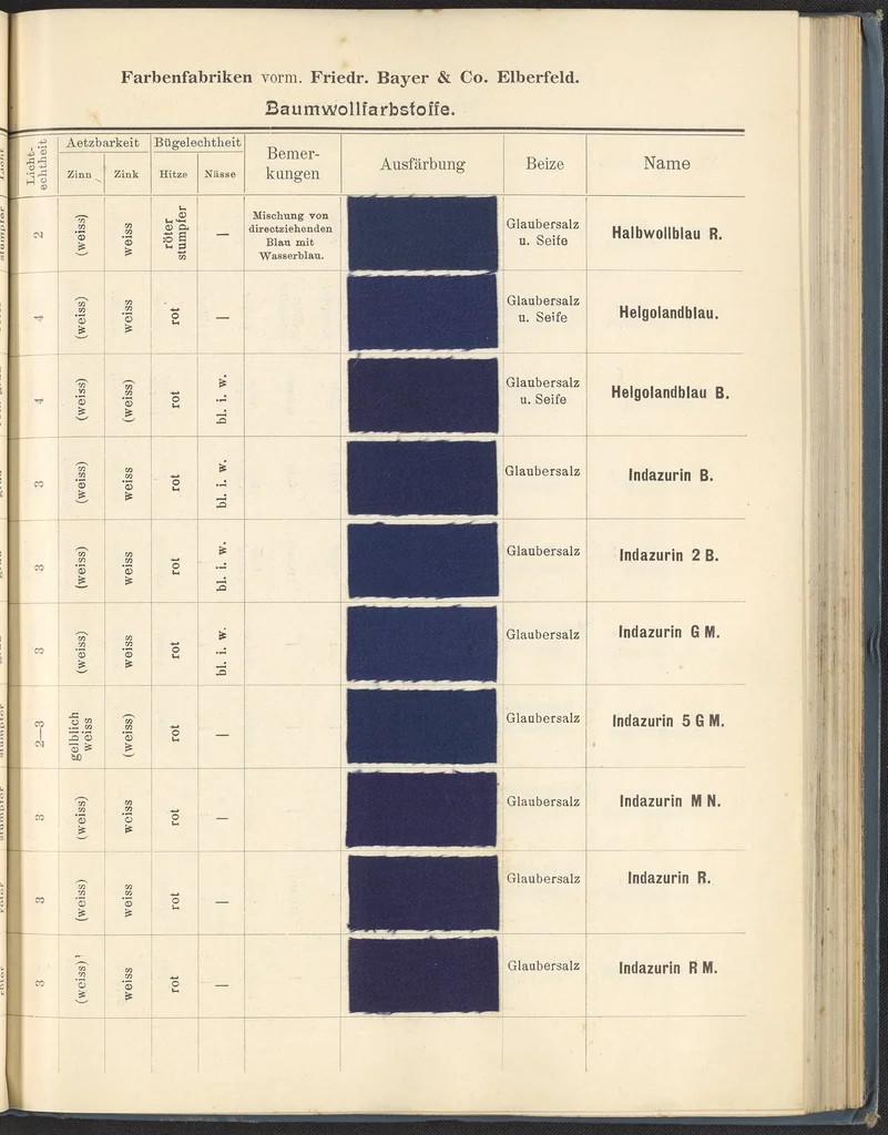 An illustration from Echtheits - Tabellen der Substantiven Baumwollfarbstoffe, 1900, leaf 63