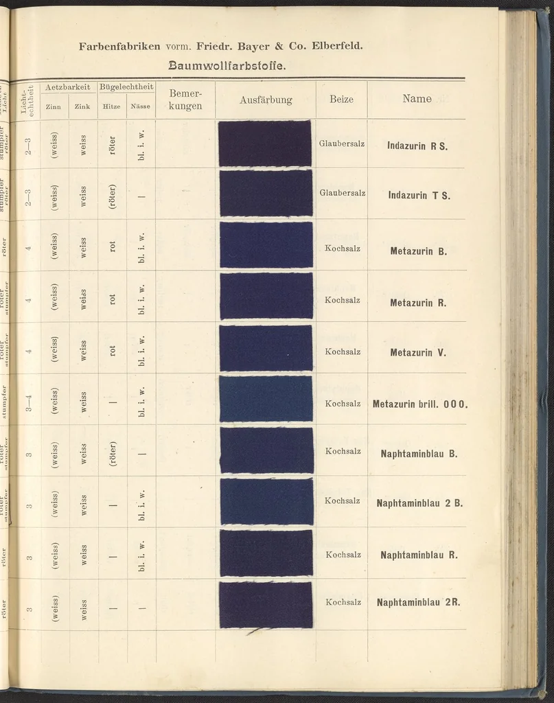An illustration from Echtheits - Tabellen der Substantiven Baumwollfarbstoffe, 1900, leaf 65