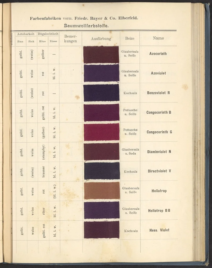 An illustration from Echtheits - Tabellen der Substantiven Baumwollfarbstoffe, 1900, leaf 75