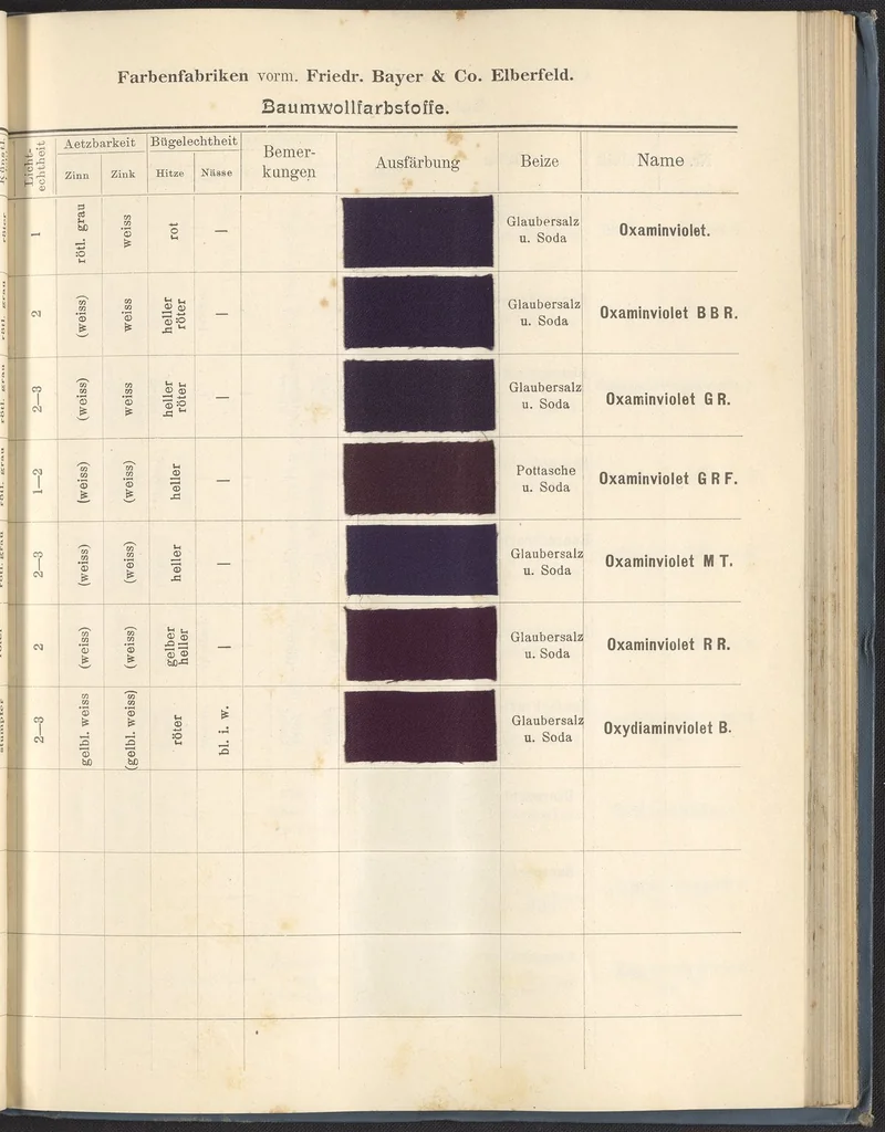 An illustration from Echtheits - Tabellen der Substantiven Baumwollfarbstoffe, 1900, leaf 77