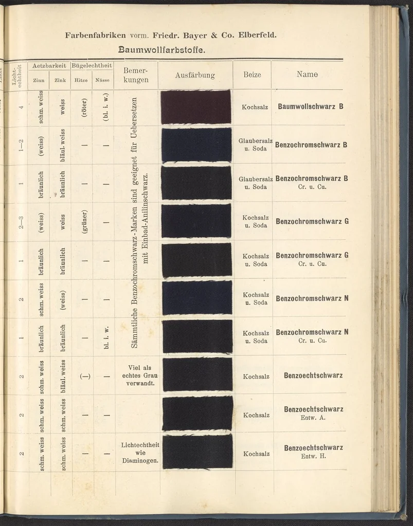 An illustration from Echtheits - Tabellen der Substantiven Baumwollfarbstoffe, 1900, leaf 79