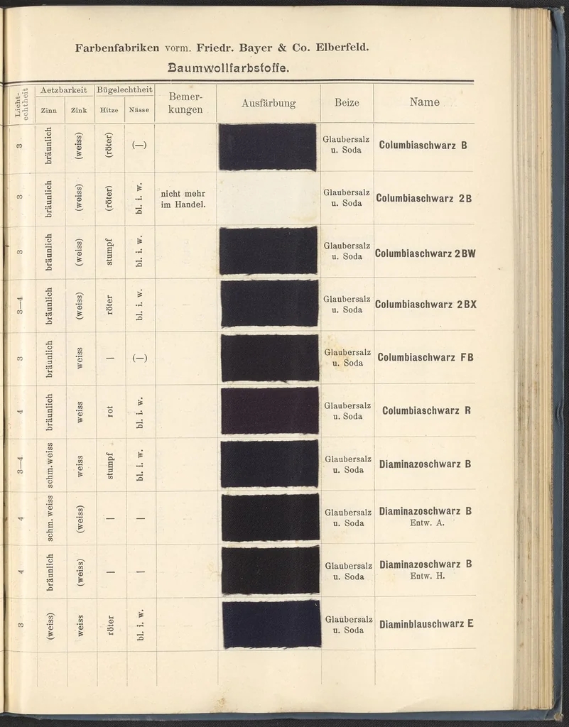 An illustration from Echtheits - Tabellen der Substantiven Baumwollfarbstoffe, 1900, leaf 83