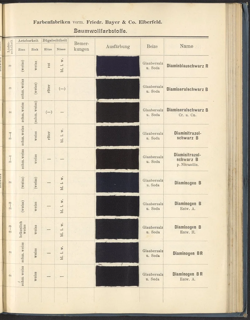 An illustration from Echtheits - Tabellen der Substantiven Baumwollfarbstoffe, 1900, leaf 85