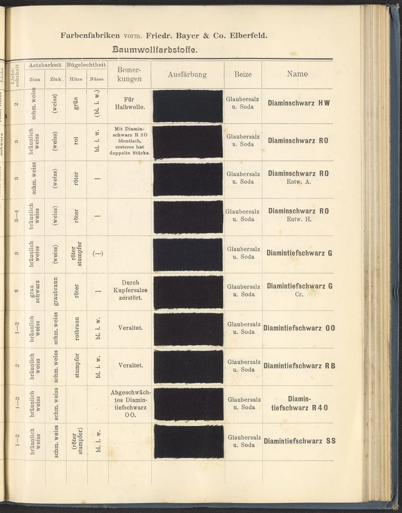 An illustration from Echtheits - Tabellen der Substantiven Baumwollfarbstoffe, 1900, leaf 89