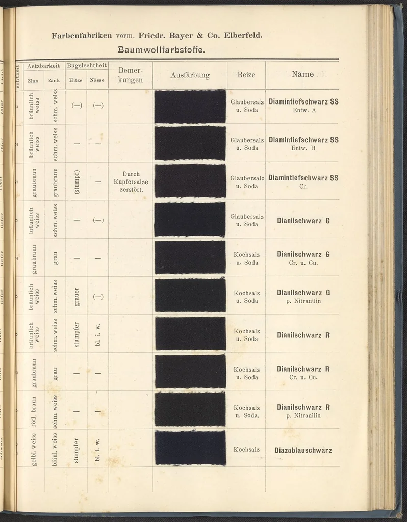 An illustration from Echtheits - Tabellen der Substantiven Baumwollfarbstoffe, 1900, leaf 91