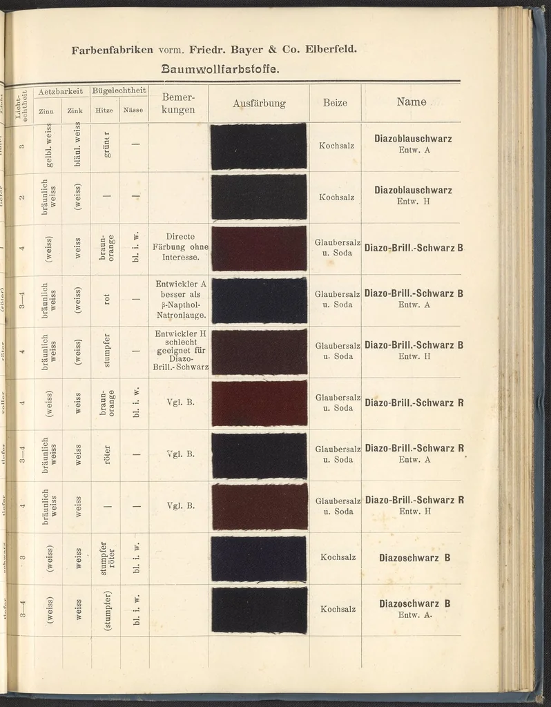 An illustration from Echtheits - Tabellen der Substantiven Baumwollfarbstoffe, 1900, leaf 93