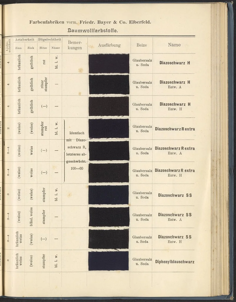 An illustration from Echtheits - Tabellen der Substantiven Baumwollfarbstoffe, 1900, leaf 97