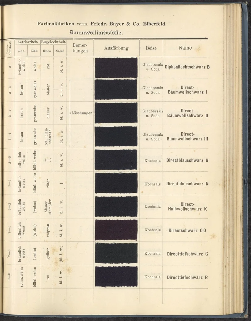 An illustration from Echtheits - Tabellen der Substantiven Baumwollfarbstoffe, 1900, leaf 99